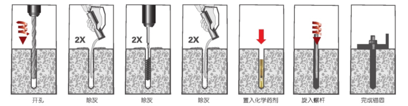 高強化學錨栓安裝步驟