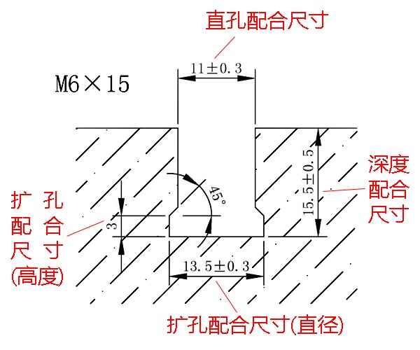 背栓孔尺寸示意圖