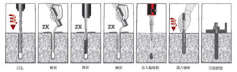 倒錐型化學(xué)錨栓施工步驟