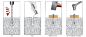 內(nèi)迫敲擊式膨脹錨栓施工步驟